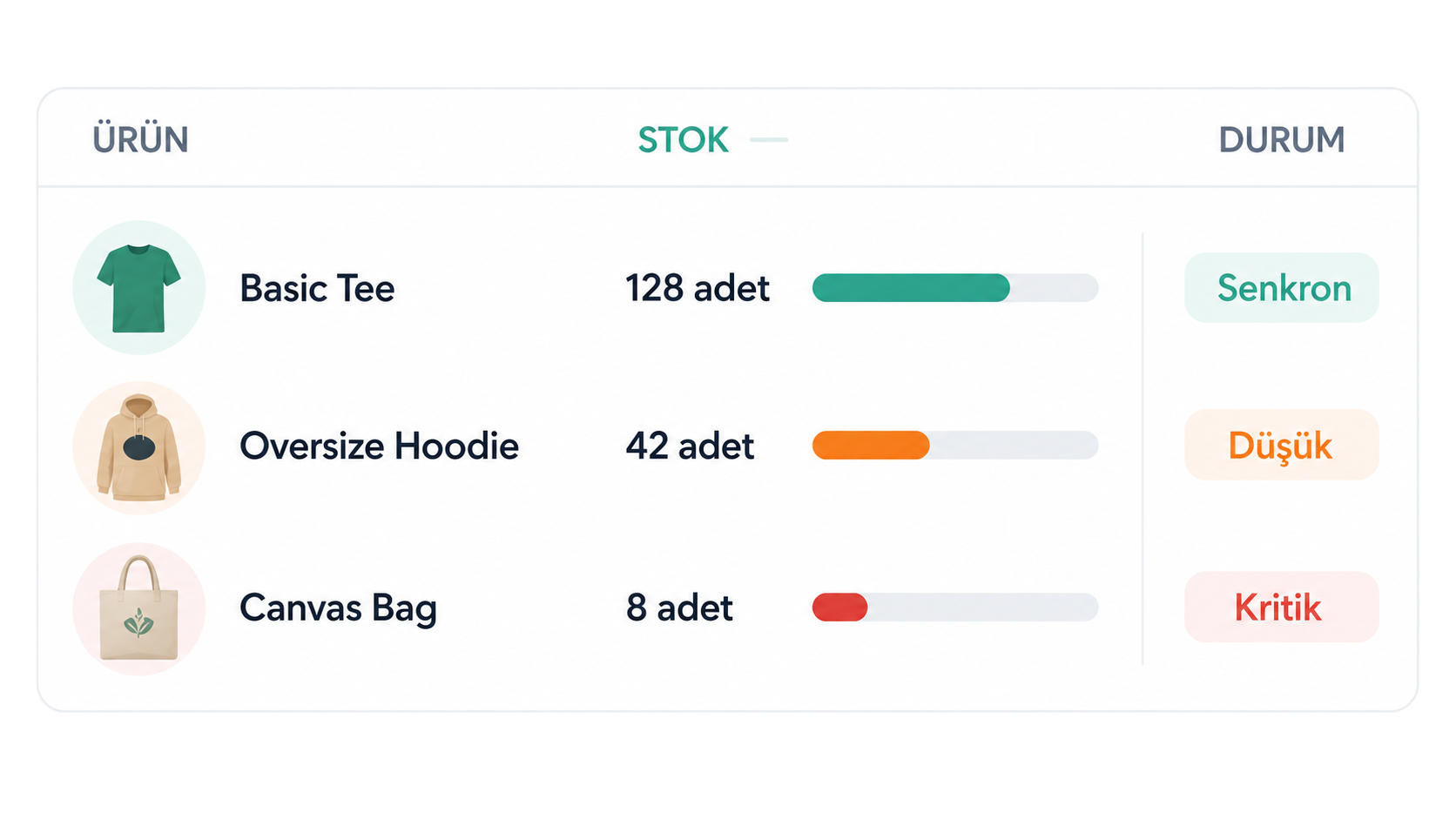 Urun stok yonetimi paneli onizlemesi